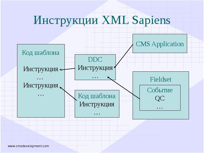 Проекты с открытым кодом на с