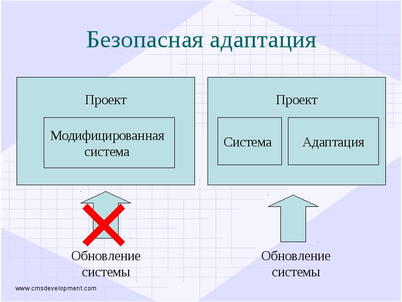 Проекты с открытым кодом на с