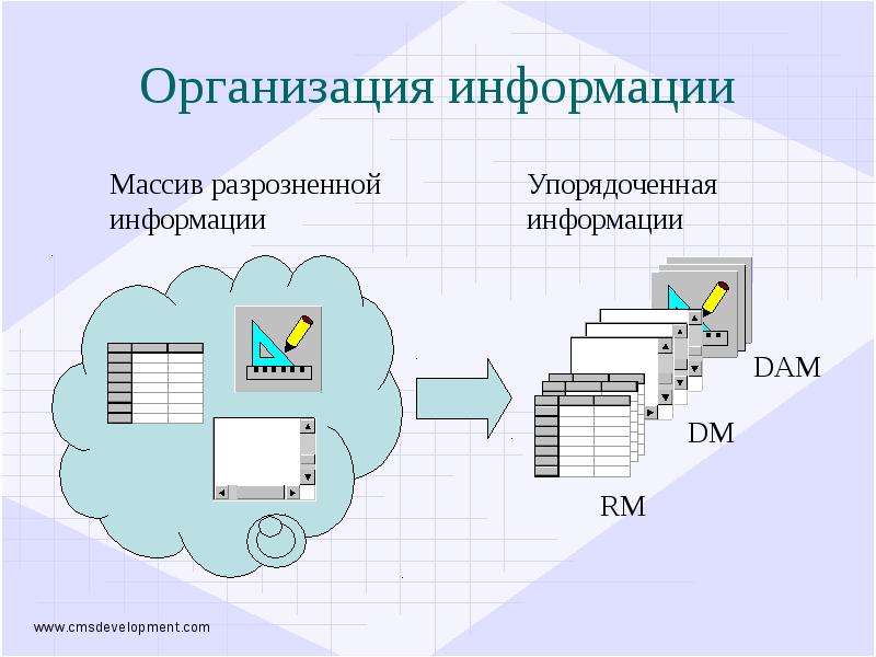 Организационная информация. Организация информации. Информация о предприятии. Информация о фирме.