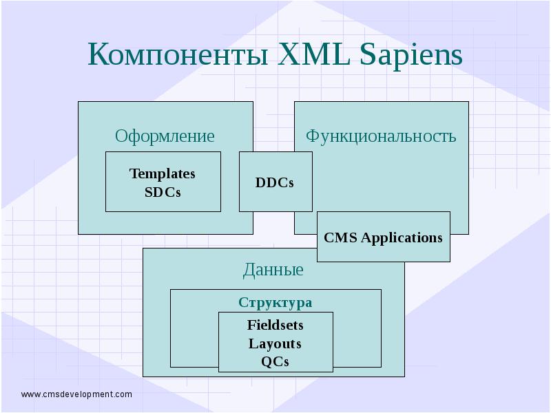 Проекты с открытым кодом на с