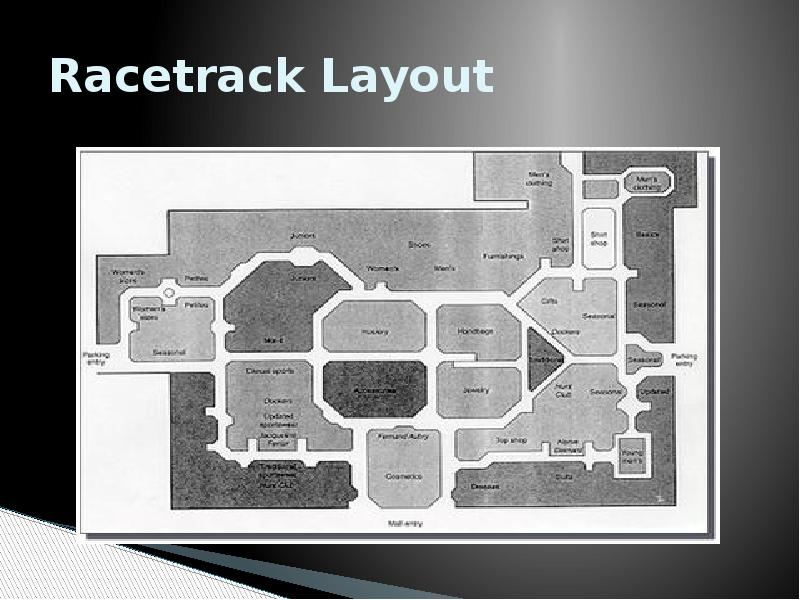 Racetrack Layout