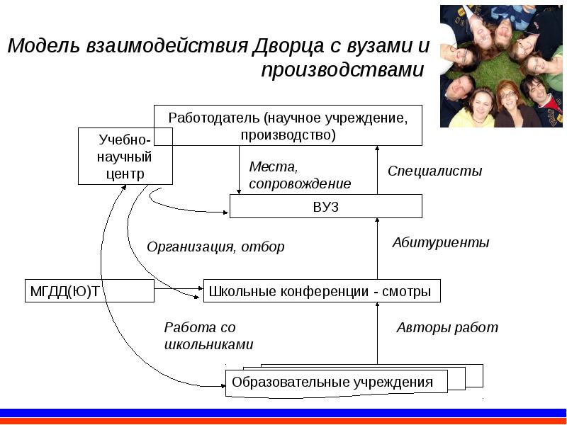 Модель взаимодействия