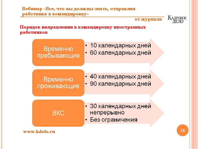 90 девяносто календарных дней. Что нужно знать кадровику. Что должен знать кадровик в первую очередь. Что должен уметь кадровик. Отдел кадров что нужно знать.