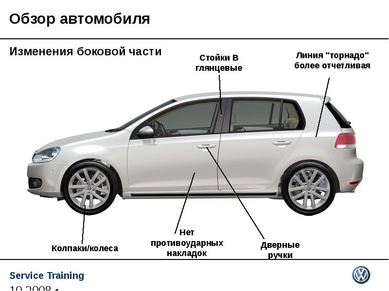 Изменения транспортного средства. Боковая часть машины. Машина Фольксваген для презентации. Машина изменение размера. Меняются на боковых машины.
