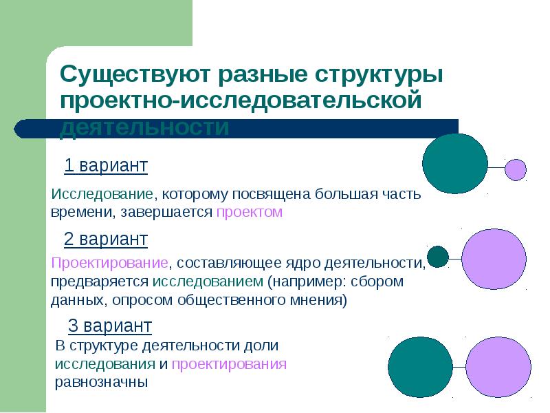 Исследовательский проект структура проекта