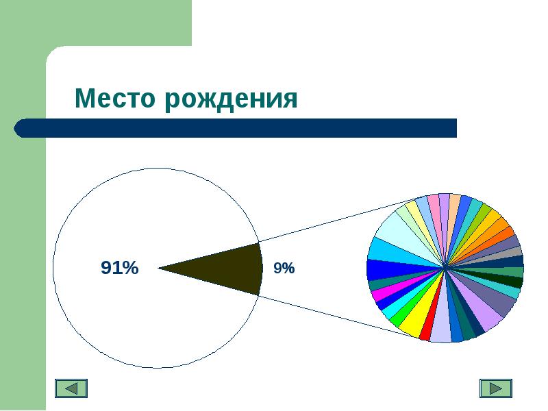 Моя семья как зеркало демографических процессов в россии проект