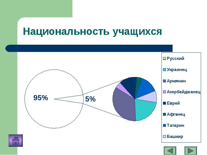 Моя семья как зеркало демографических процессов в россии презентация