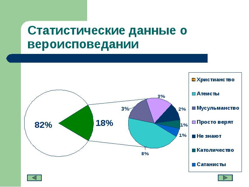 Моя семья как зеркало демографических процессов в россии презентация