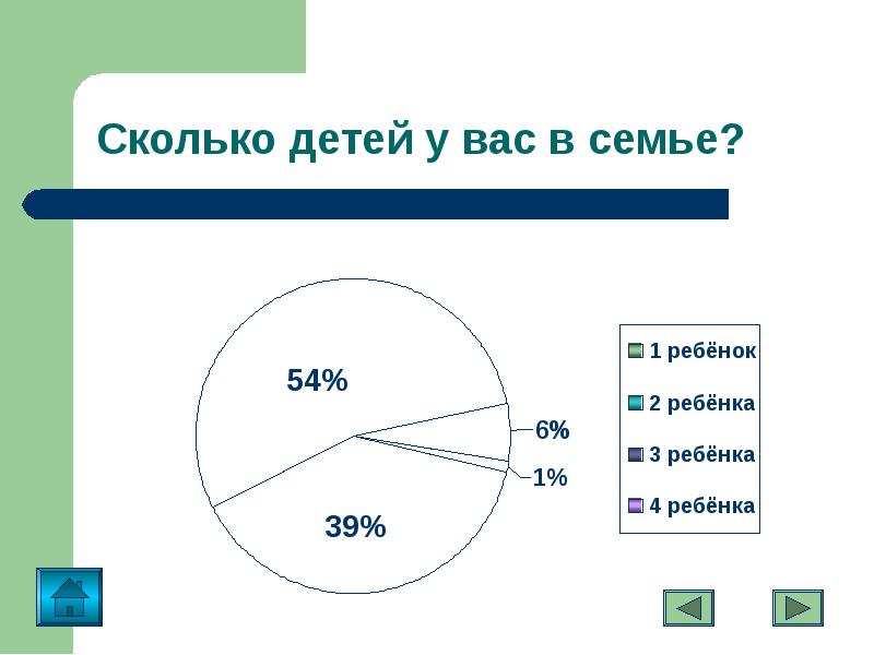 Сколько летей. Сколько детей.