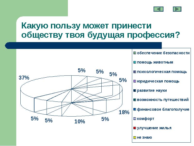 Важность профессии. Полезные профессии для общества. Презентация профессии. Чем полезен штукатур маляр. Какие работы полезны для общества.