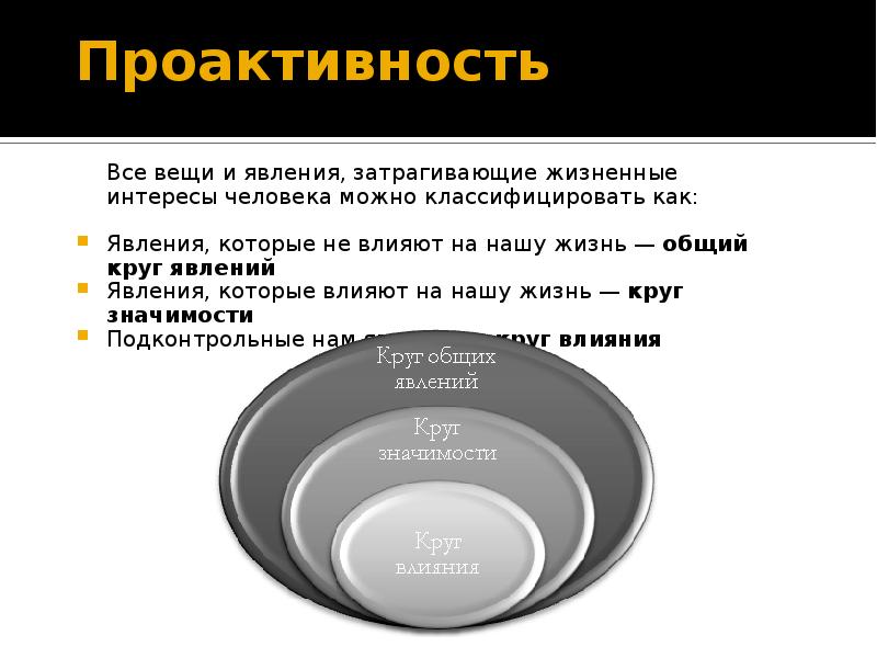 Проактивный это. Проактивность. Проактивно это как. Проактивность картинки. Проактивность это простыми.