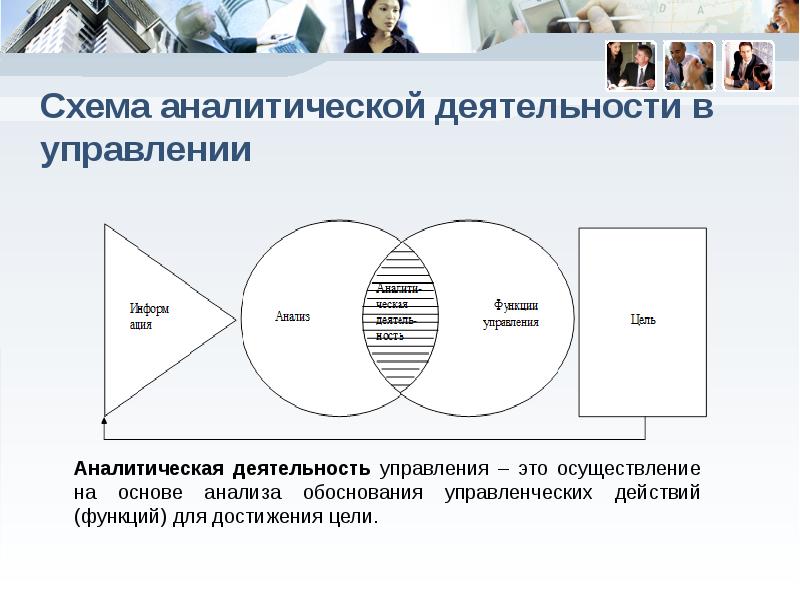 Аналитическая схема это