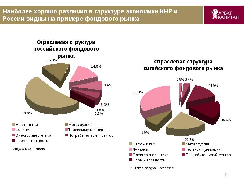 Наиболее легко. Отраслевая структура Китая 2020. Структура хозяйства Китая. Отраслевая структура экономики Китая. Отраслевая структура хозяйства Китая.