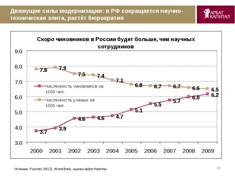 Россия 2000 2010 презентация