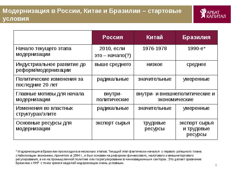 План развития китая