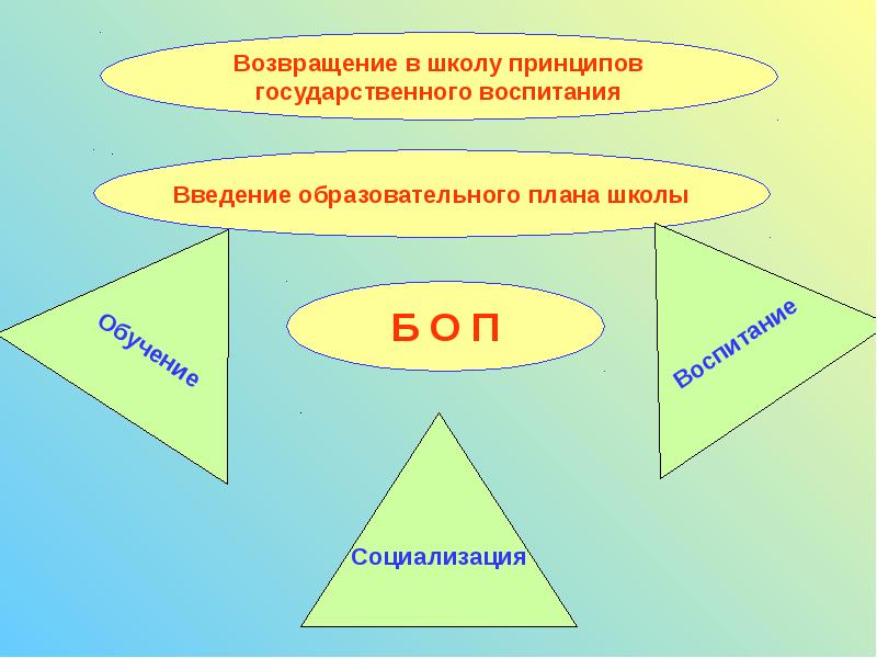 Государственное воспитание