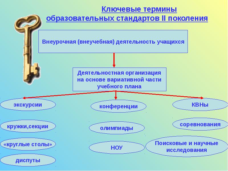 К функциям образовательного стандарта относятся