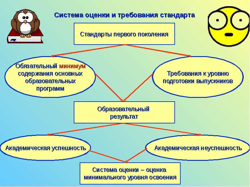 Система начального образования 1 4 класс. Система оценки в стандарте 1 поколения. Мастер класс по теме Введение нового стандарта в НОО. Мероприятия по профилактики неуспешности образования.