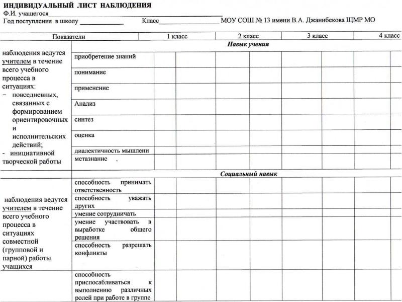 Индивидуальная карта ребенка. Протокол психологического наблюдения. Протокол наблюдения на уроке для психолога. Форма протокола наблюдения. Индивидуальный лист наблюдения.