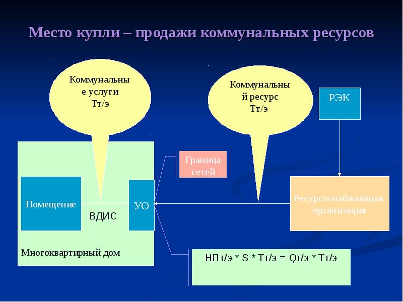 Особенности жилищных отношений презентация