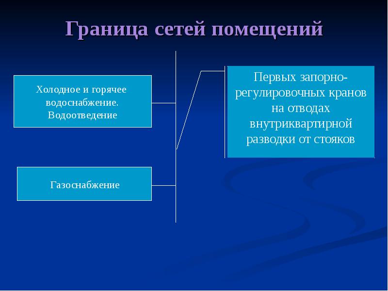 Граница сети. Границы сети.