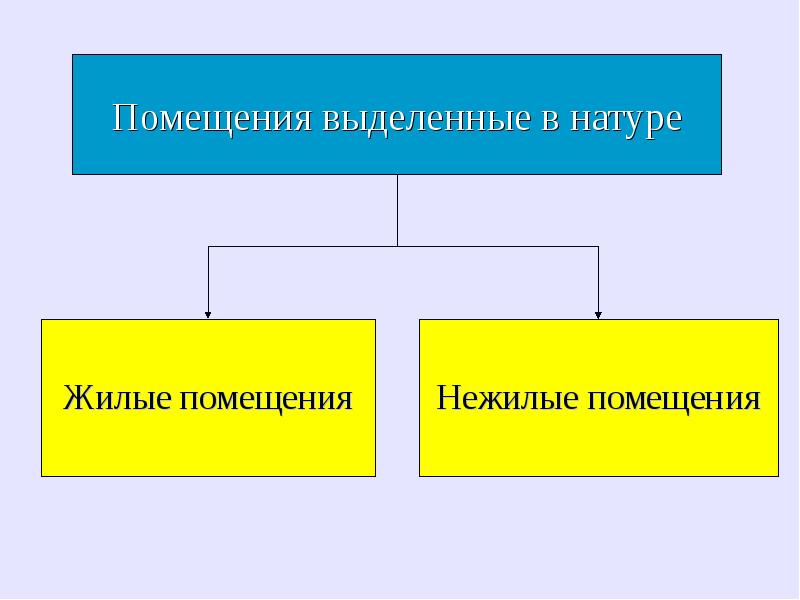 Особенности жилищных отношений презентация