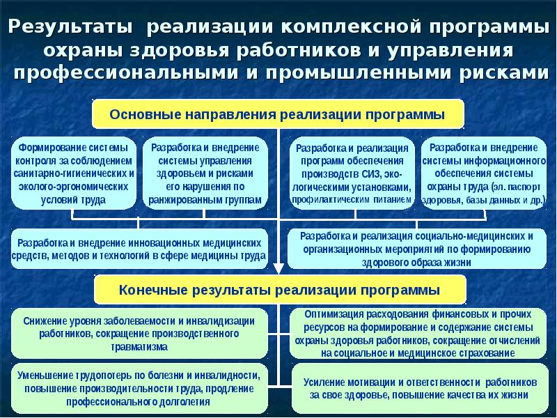 Мероприятия по управлению профессиональными рисками. Программа управление проф рисками. Охрана здоровья персонала. Охрана здоровья на предприятии. Организационные мероприятия по охране труда.