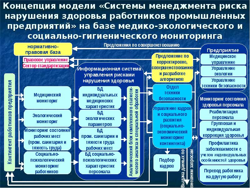 Концепция модель проекта