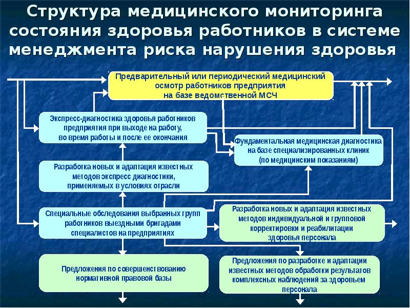 Система мониторинга здоровья