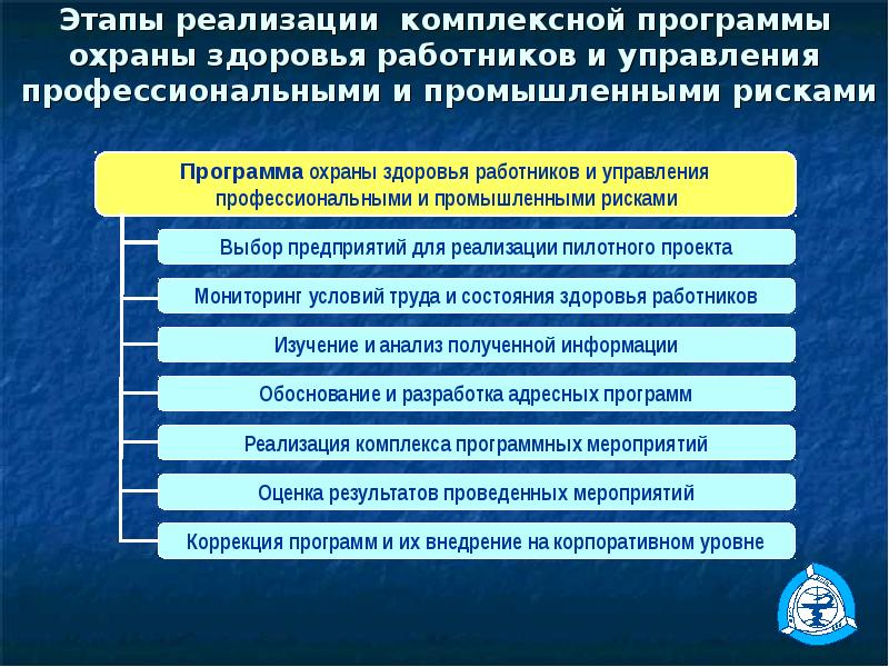 Организация контроля в сфере охраны здоровья презентация