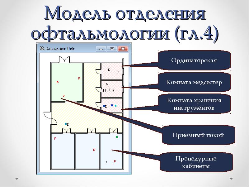 План офтальмологического отделения