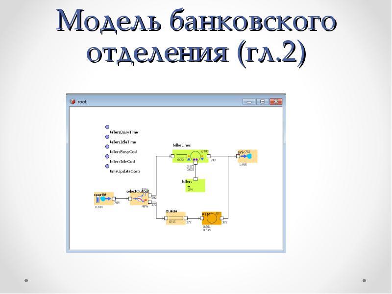 Презентация на тему примеры. Модель банковского отделе. Банка для моделирования. Презентация на банковского продукта в поинте.