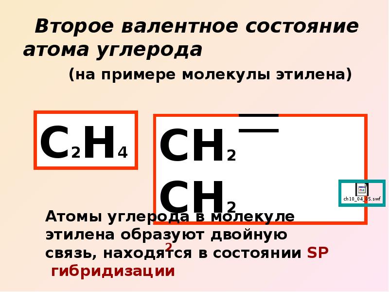 Валентный. Первое валентное состояние атома углерода. Третье валентное состояние атома углерода. Валентные состояния атома углерода. Второе валентное состояние атома углерода.