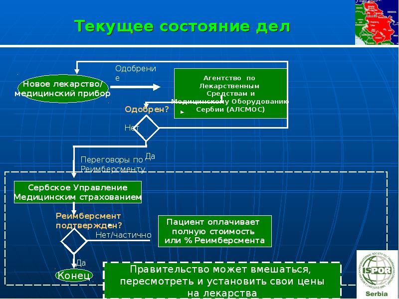 Влияние экономической сферы. Реимберсмент.