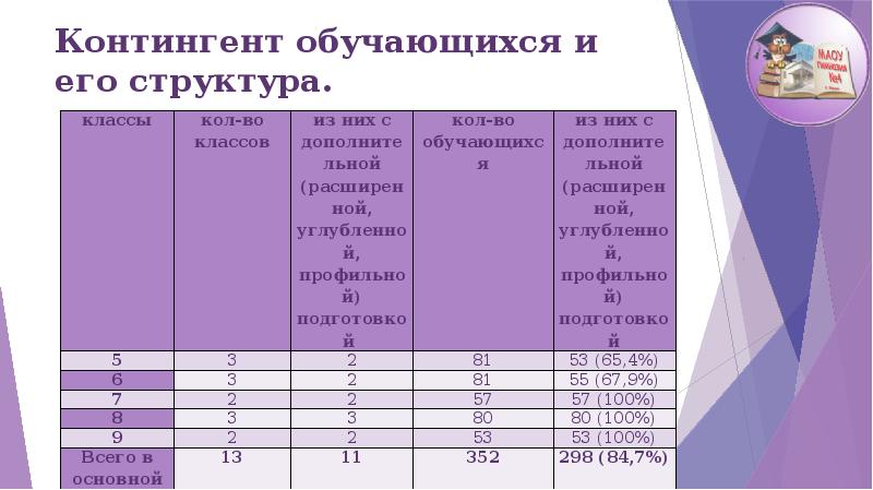 Нормированный контингент обучающихся