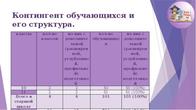 Нормированный контингент обучающихся