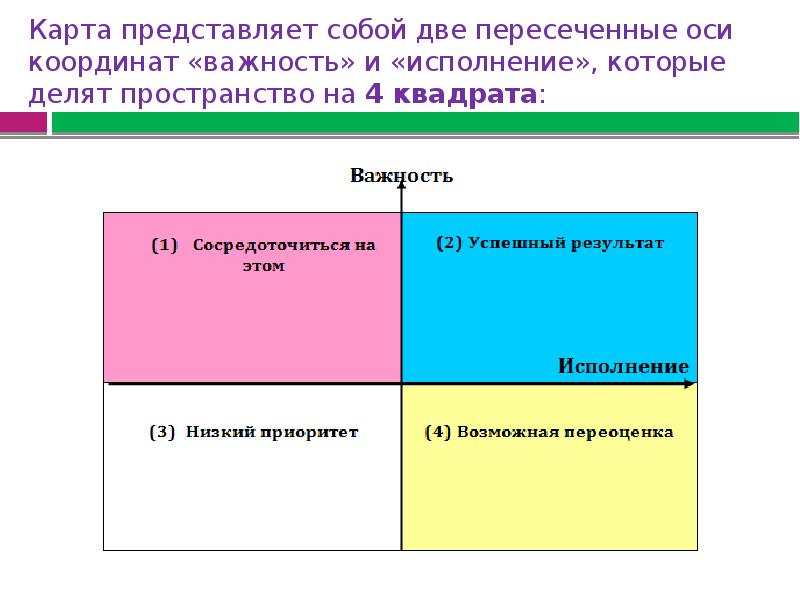 Вариант представляет собой два. Важность исполнение метод. Карта важность исполнение. Важность - исполнение. Модель важность исполнение.