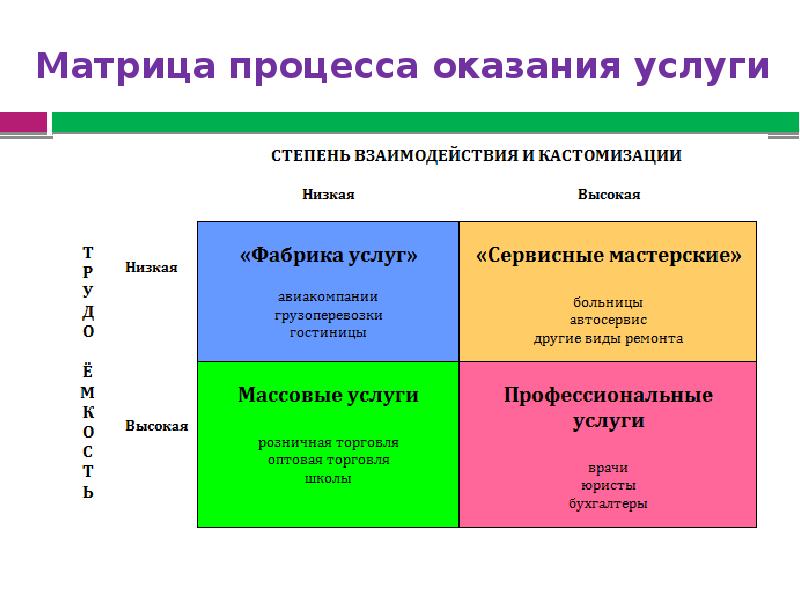 Матрица проекта это