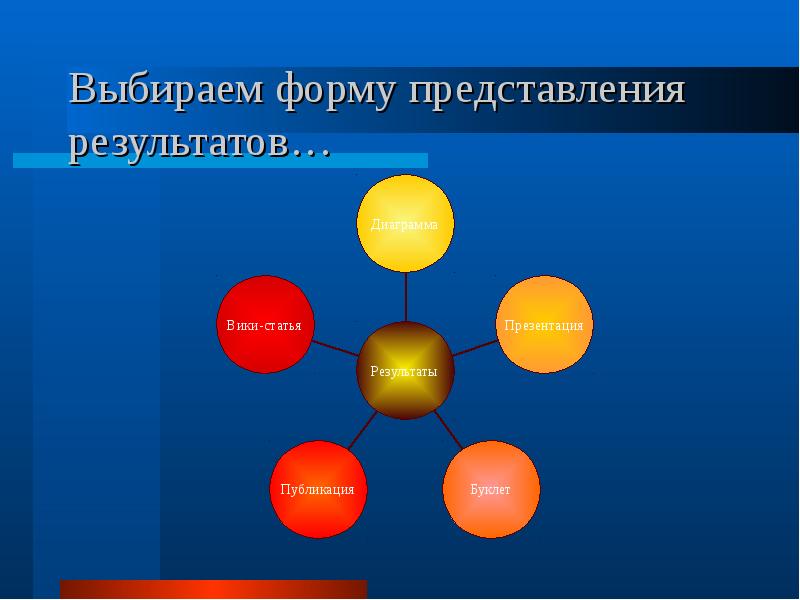 Формы представления целей. Форма представления результата - это. Представление результатов картинка. Презентация по кварталам. Выбор формы эдукации учителем.