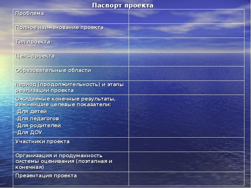 Паспорт проекта таблица шаблон