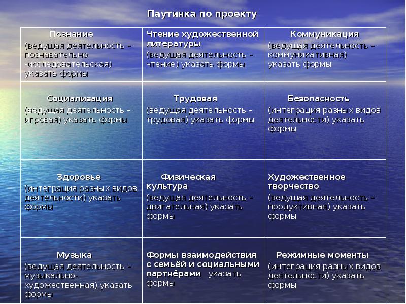 Жизнь организмов в морях и океанах 5 класс биология презентация пономарева