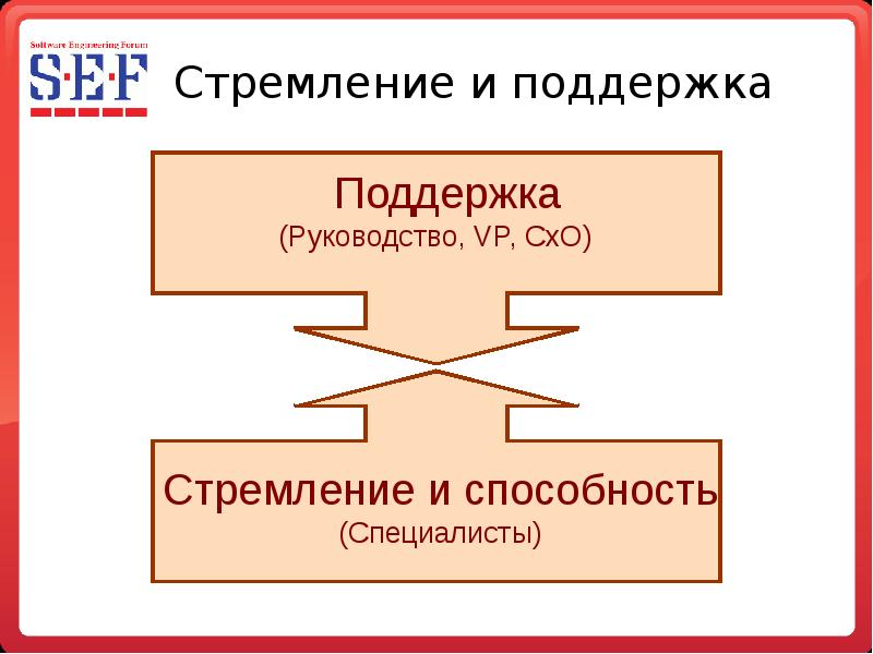 Поддержка инструкций