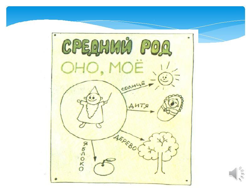 Рисовало существительное. Раскраска по родам существительного. Раскраска род имен существительных. Имя существительное раскраска. Раскраски род им существительного.