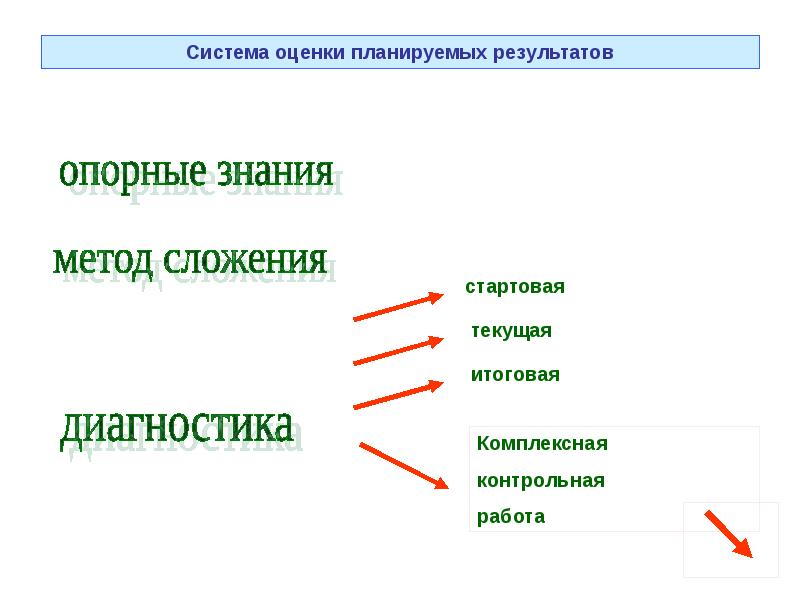 Проверить карту опорный край