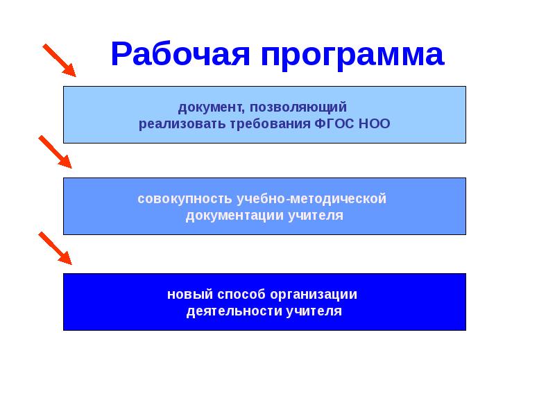 Конструктор новые фгос. Требования ФГОС К рабочей программе. Конструктор рабочих программ ФГОС. Требования к рабочей программе по ФГОС. Рабочая программа в конструкторе рабочих программ.