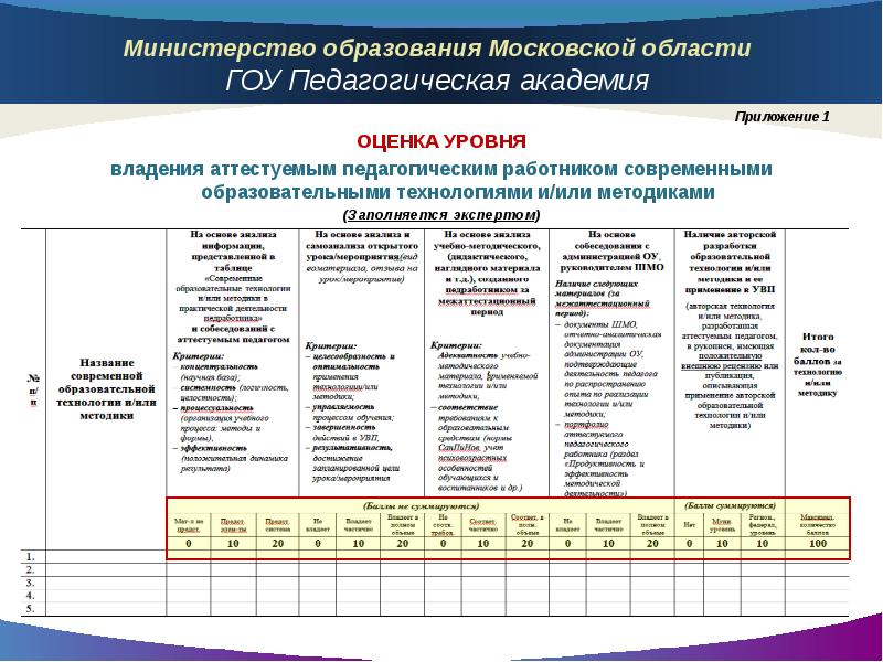 Характеристики московского образования. Таблица для экспертов по педагогических работников. Уровень образования Подмосковья. 4. Заполнить таблицу «оценка деятельности аттестуемого». ПЗ К НМЦ приложение Скриншоты.