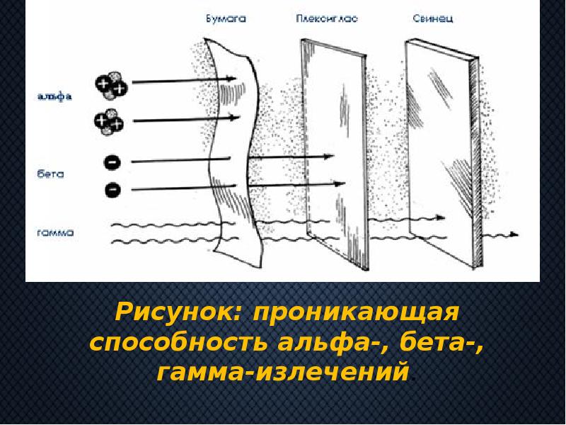 Рисунок альфа бета гамма