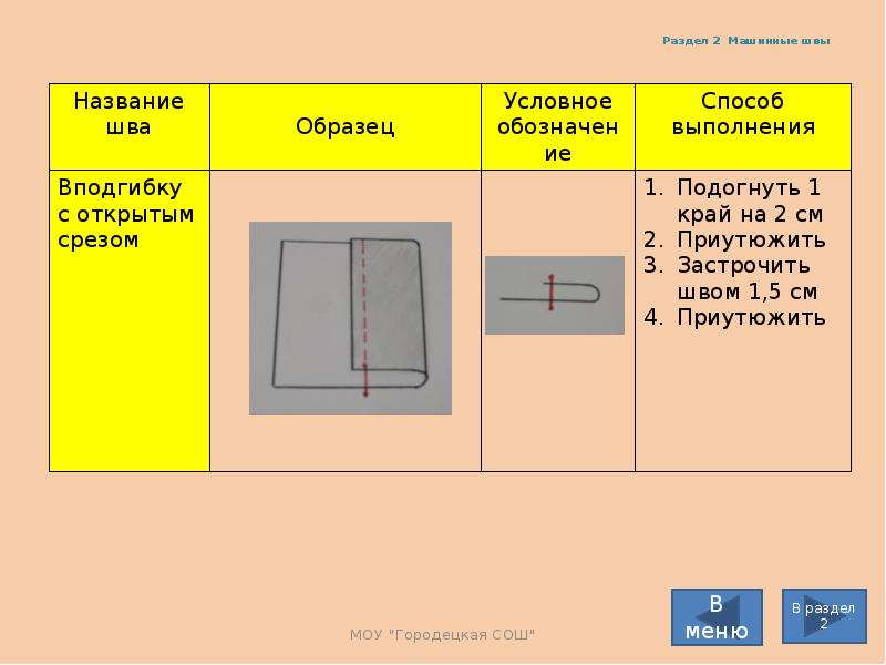 Что такое историческая справка по технологии проект