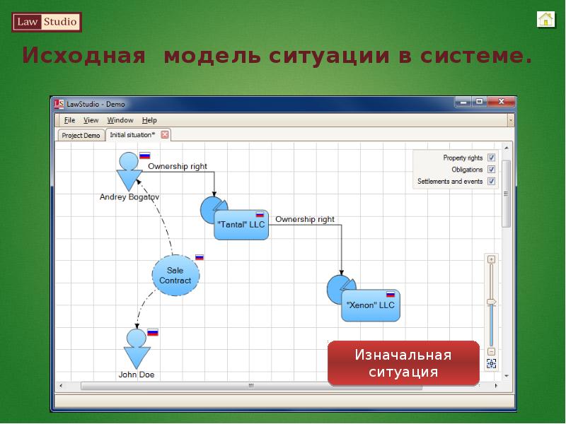 2 возможности системы. Исходная модель. Модель ситуации. Информационная модель обстановки. Создание модели ситуации.