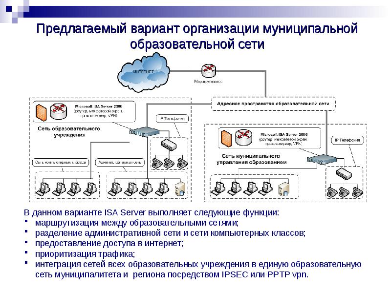 Сетевое образование 23. Интеграция сетей. Деление сети в энергетике. Интегрированные сети. Сетевой образовательный модуль.